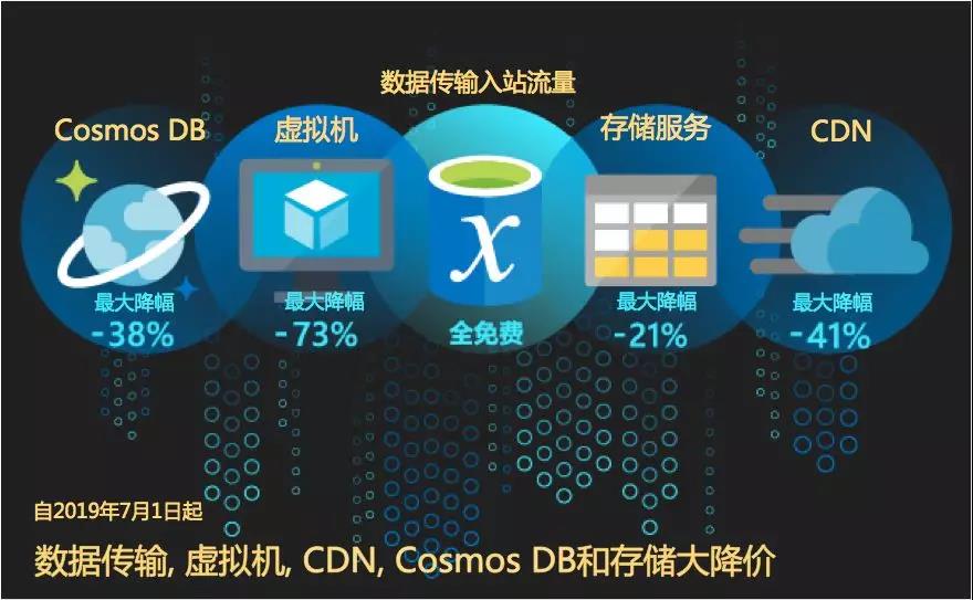 成都軟件正版化|政府正版軟件|云計算|微軟五星代理商|Oracle 金牌代理商|四川企業(yè)正版化|騰云偉業(yè)|成都騰云